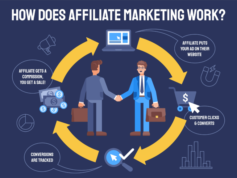 어필리에이트 마케팅(Affiliate Marketing)