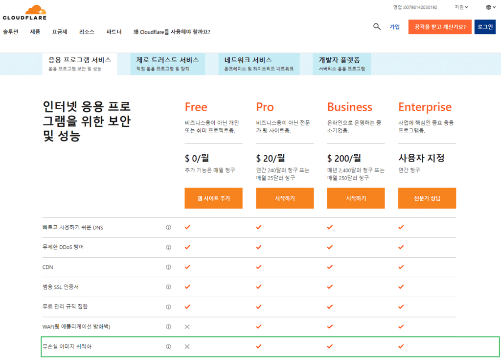 클라우드플레어(Cloudflare) 이미지 최적화 요금제