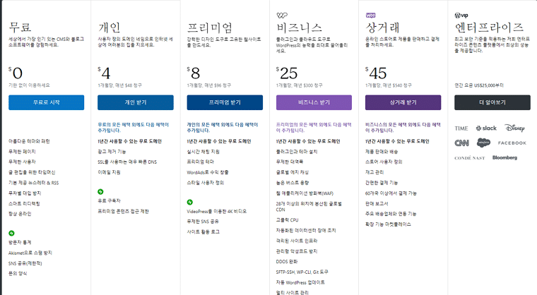 Automattic-wordpress.com의 호스팅 서비스 가격