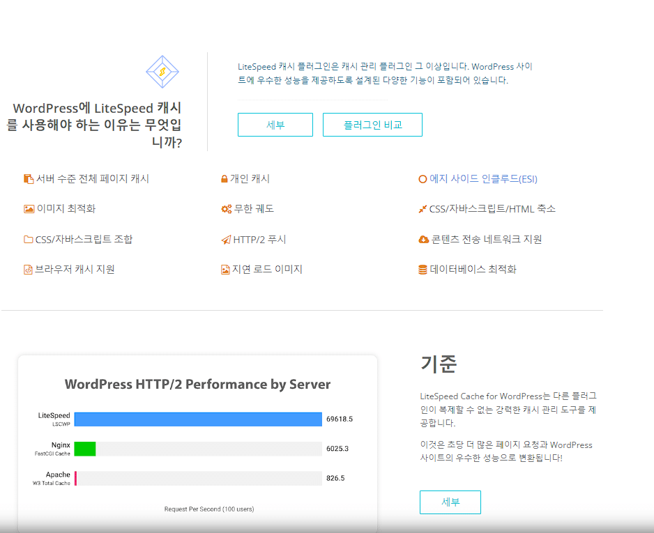 [WP] FastComet Hosting 3가지 측면으로 보기: 기능, 가격, 장단점