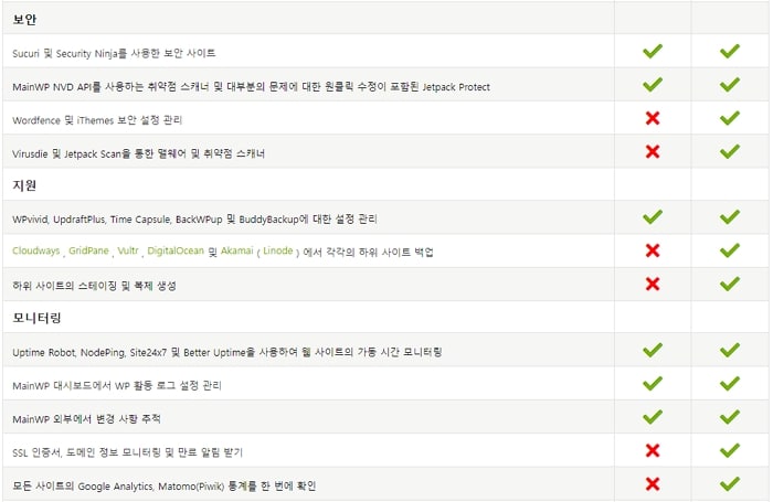 MainWP Dashboard 플러그인