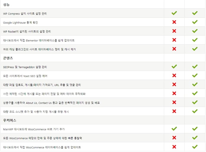 MainWP Dashboard 플러그인