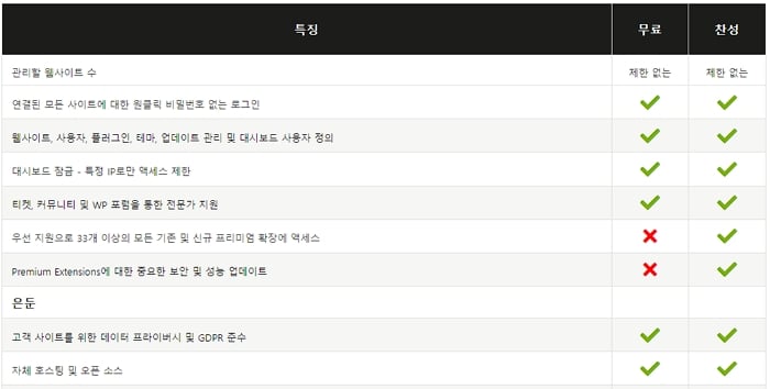 MainWP Dashboard 플러그인
