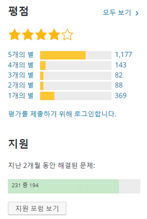 wordpress.org의 Jetpack 플러그인 평점