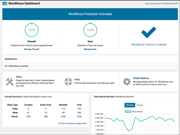 워드프레스 보안 플러그인 Wordfence Security Plugin 대시보드