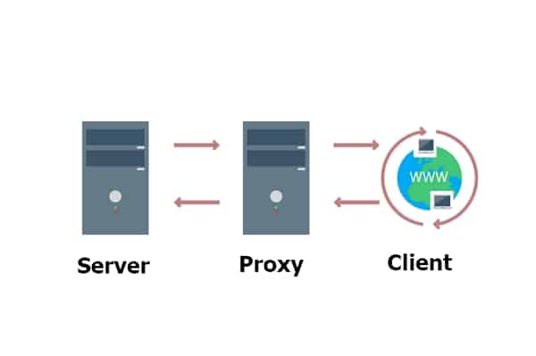 프록시 서버(Proxy Server)