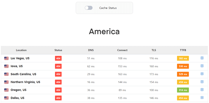 TTFB 측정 사이트 America