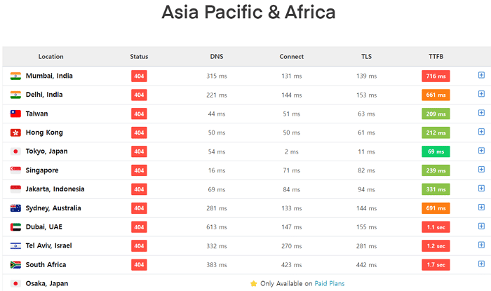 TTFB 측정 사이트 Asia Pacific & Africa