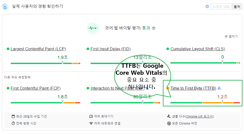 TTFB는 Google Core Web Vitals의 중요 요소 중 하나입니다.