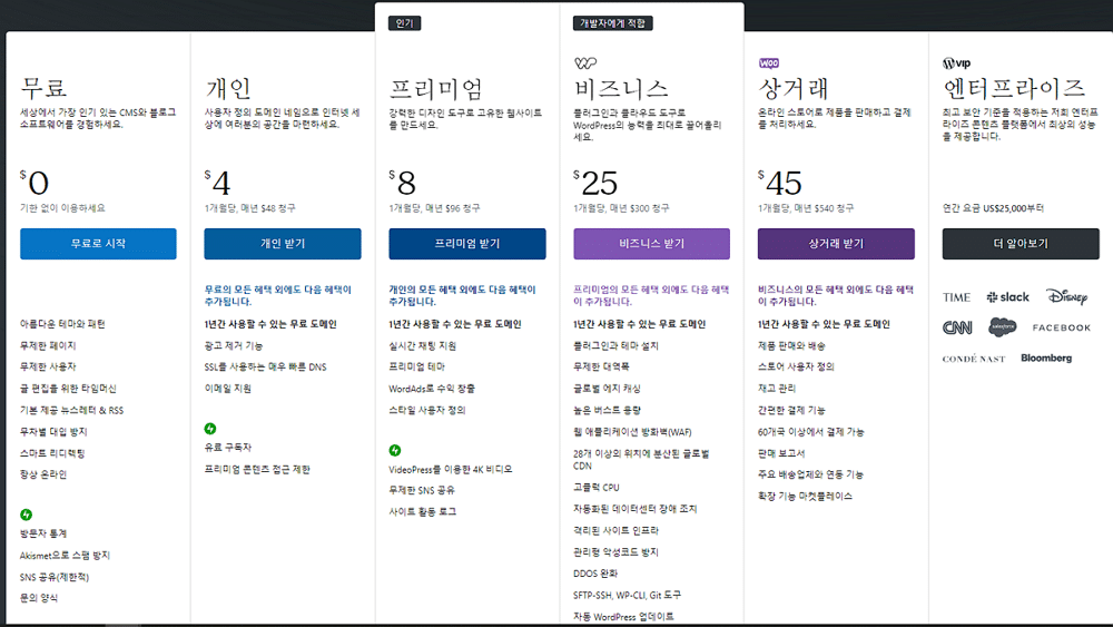 WordPress.com 요금제