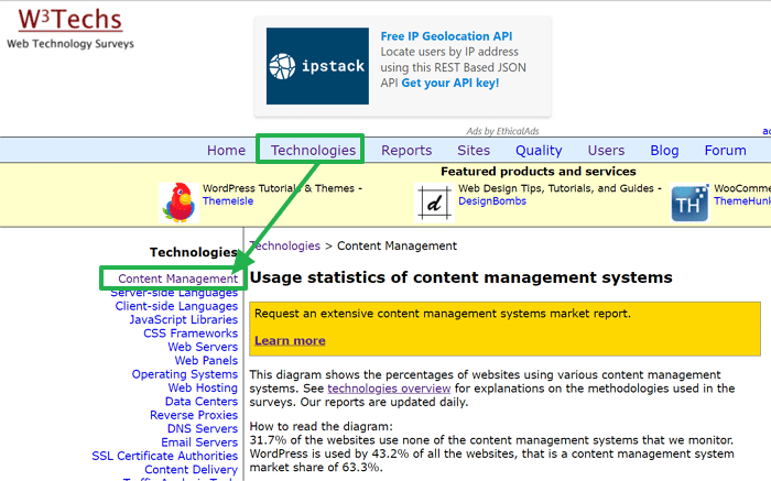 w3techs wordpress 포함 CMS 점유율 확인 경로