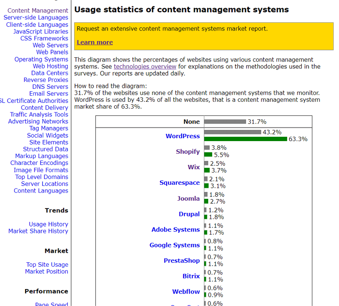 w3techs wordpress 포함 CMS 점유율 확인 경로2