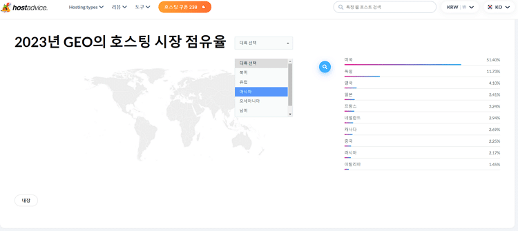 HostAdvice에서 제공하는 해외 호스팅 대륙별 시장 점유율