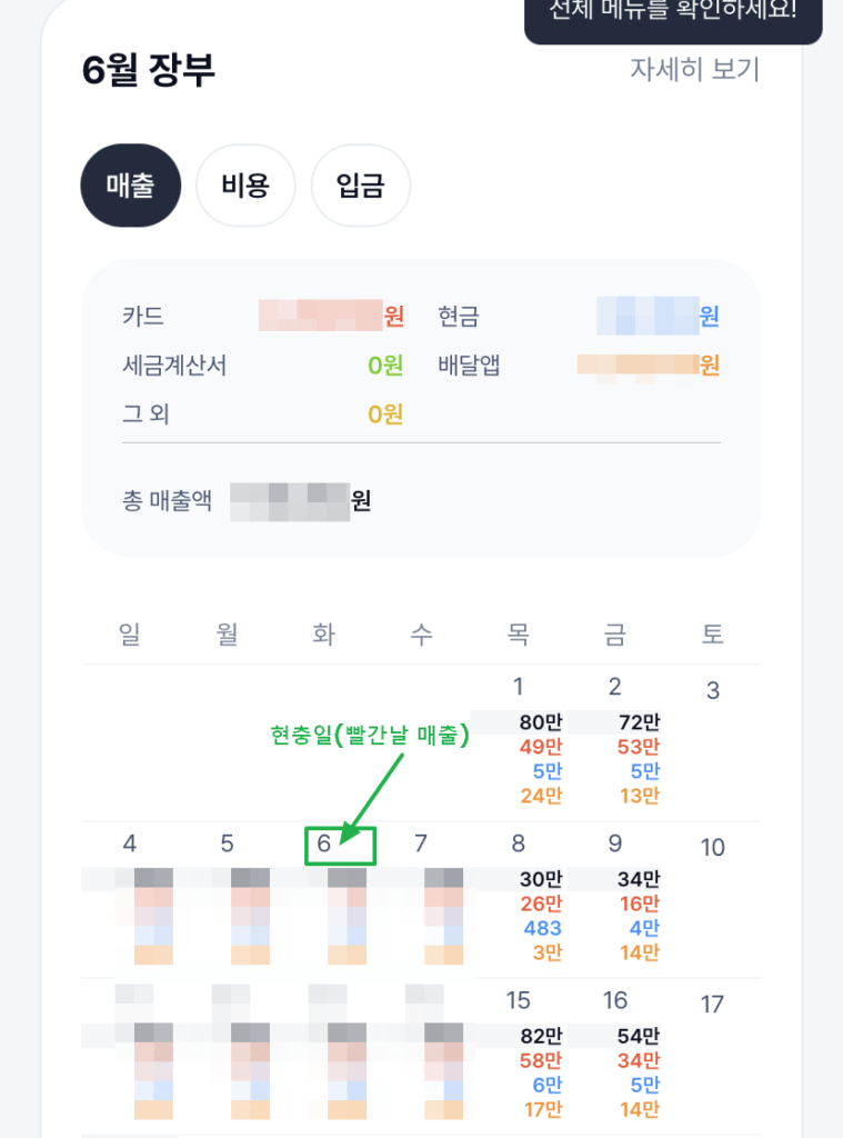 최소 72~88만원 금액을 매장에서 손해 보게됨.
