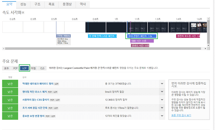 GTmetrix로 워드프레스 LCP 확인하기
