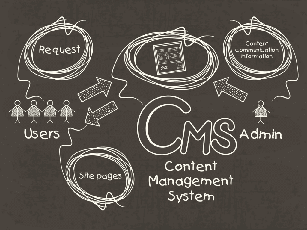 검은색 배경에 콘텐츠 관리 시스템(CMS-Content Management System)