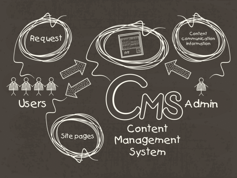 검은색 배경에 콘텐츠 관리 시스템(CMS-Content Management System)