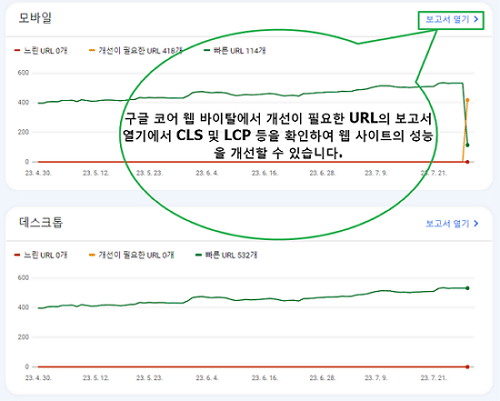 구글 서치콘솔에서 LCP 및 CLS 등을 확인할 수 있음