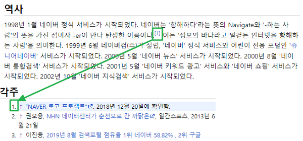 위키피디아 각주 표기법