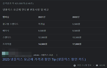 검색 엔진 결과 페이지-표(table) 형식 추천 스니펫