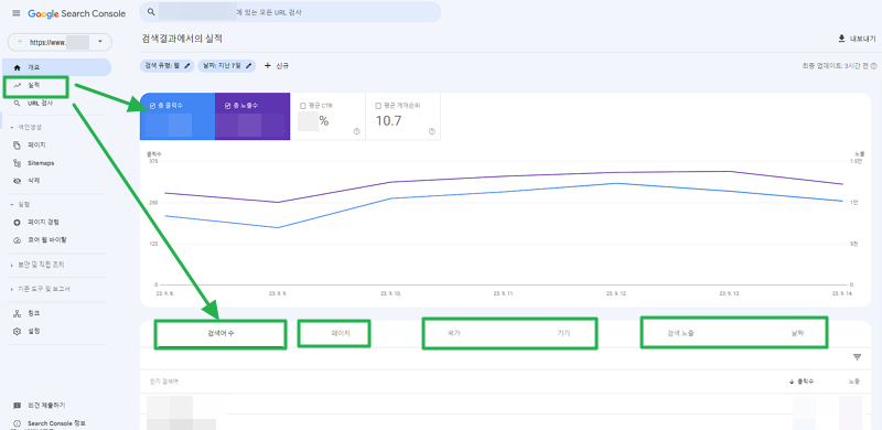 구글 서치 콘솔(Google Search Console) 실적 페이지 개요