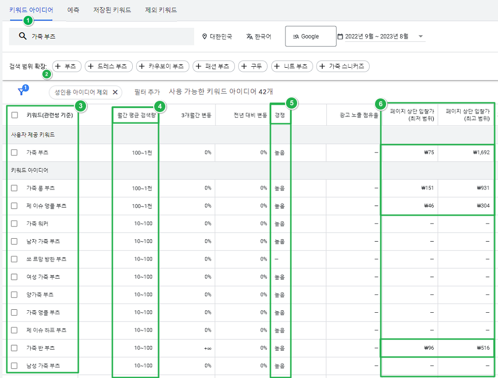 구글 키워드 플래너주요 기능 1~6번