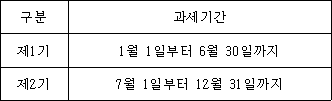 부가가치세 과세기간