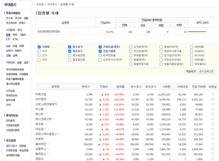대장주 찾는법-네이버 증권 업종별 시세