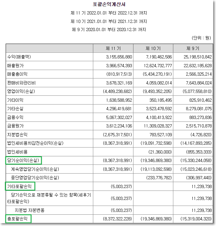 손익계산서와 포괄손익계산서 차이는 기타포괄이익(or손익)이 추가된 것