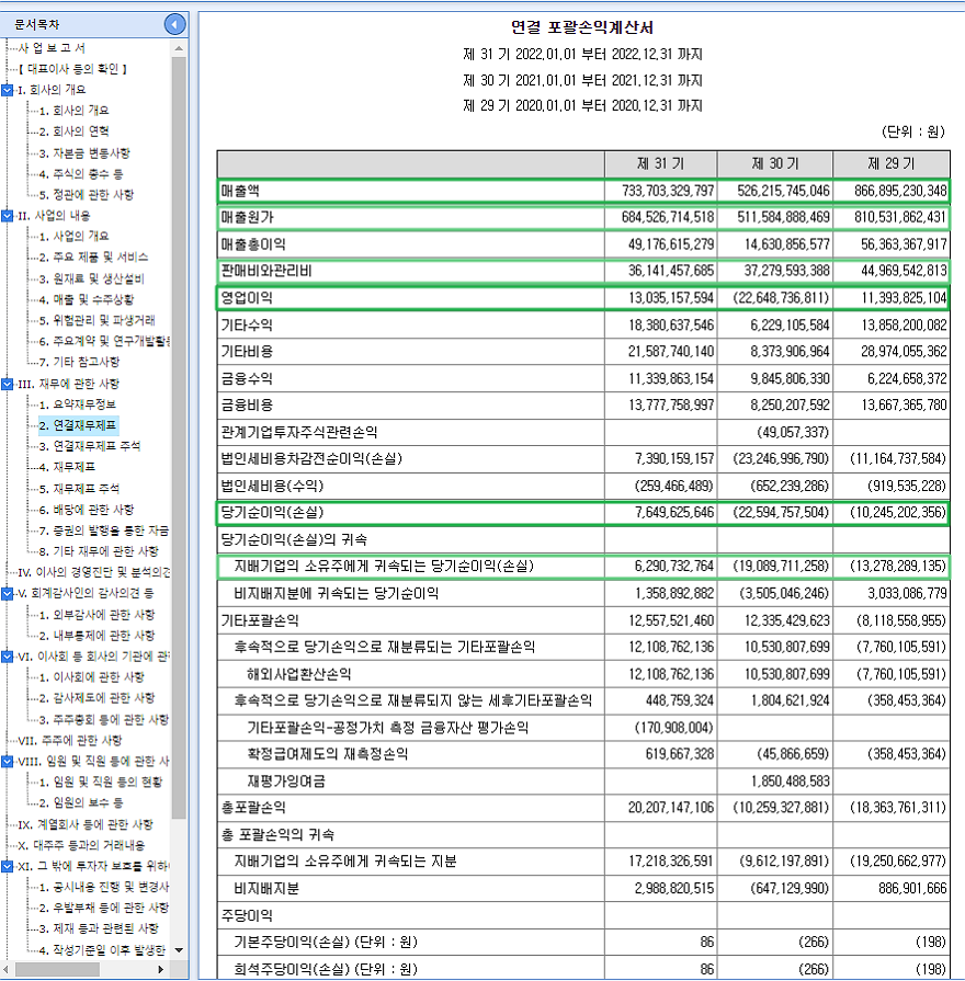 연결 포괄손익계산서 항목