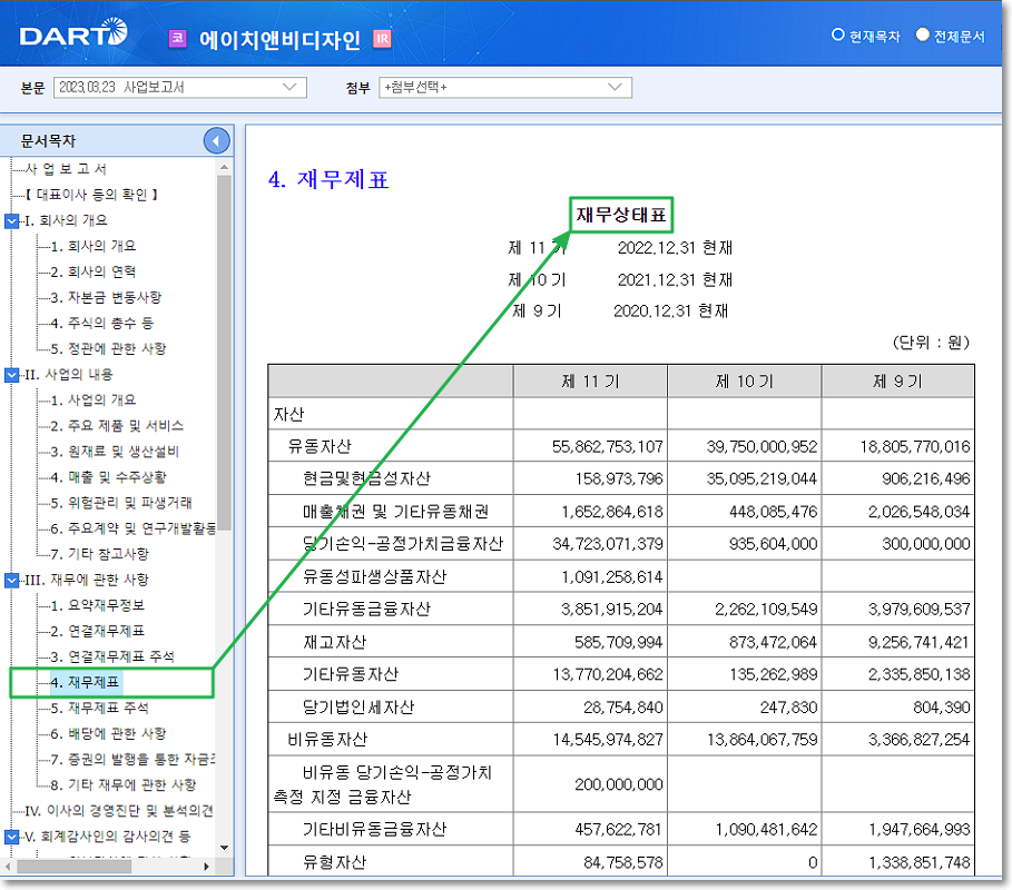 DART 재무상태표(에이치앤비디자인)