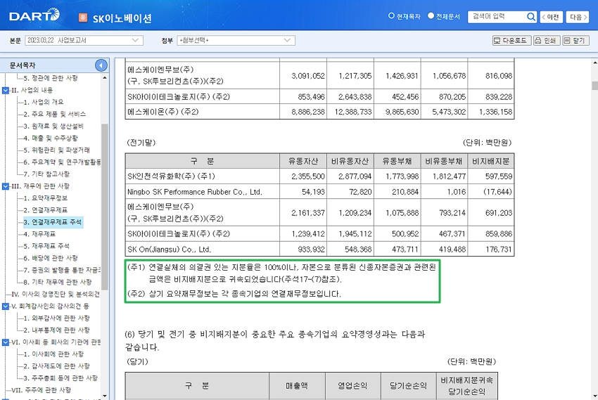 전자공시시스템 DART-SK이노베이션 연결재무제표 주석