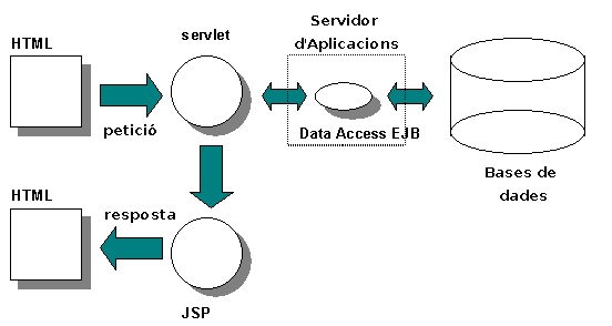 서블릿(servlet)의 동작과정