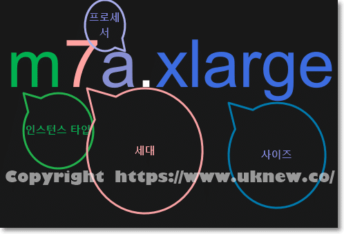 EC2 인스턴스 타입 읽는 방법