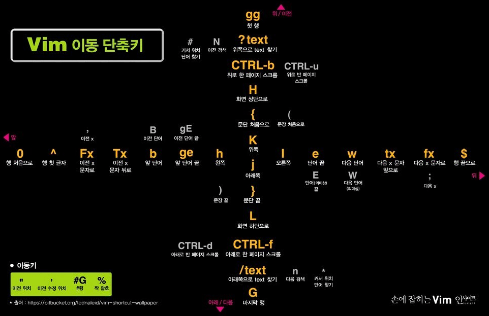 vim 커서 이동