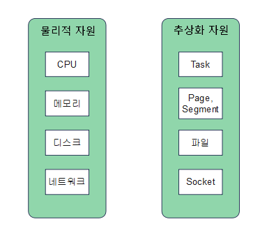 리눅스 커널(Kernel)의 역할(목적)