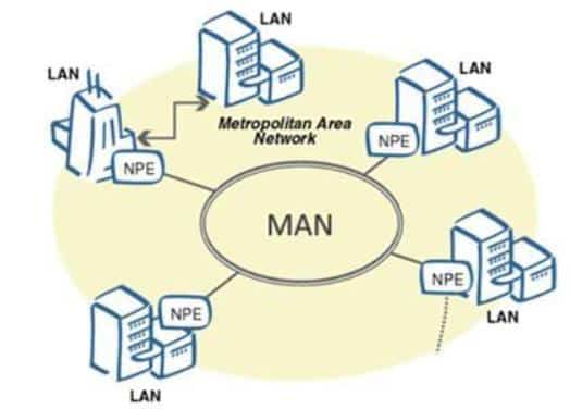 네트워크 WAN MAN LAN