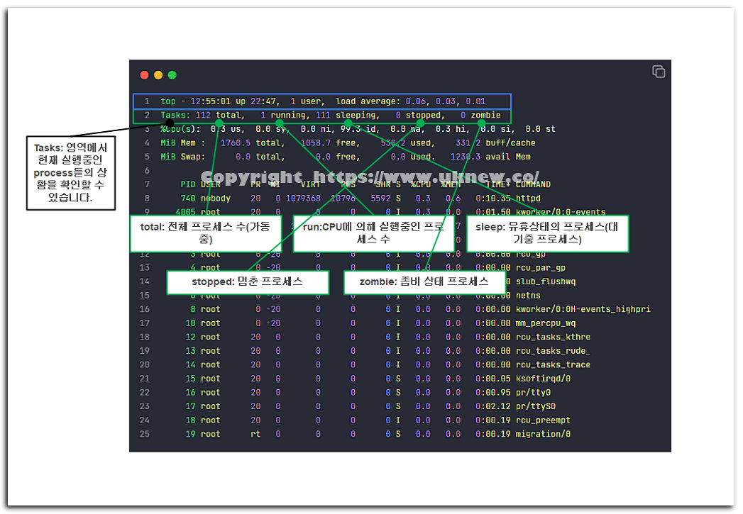 리눅스 top 명령어 Tasks 영역