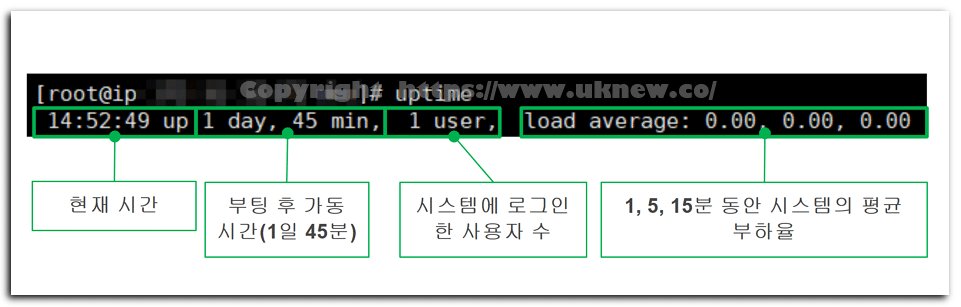 리눅스 uptime 명령어 설명