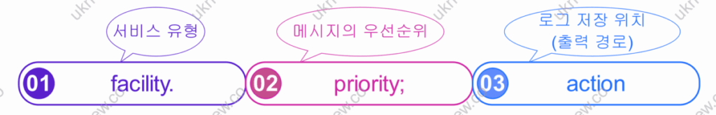 rsyslog.conf 설정 방법