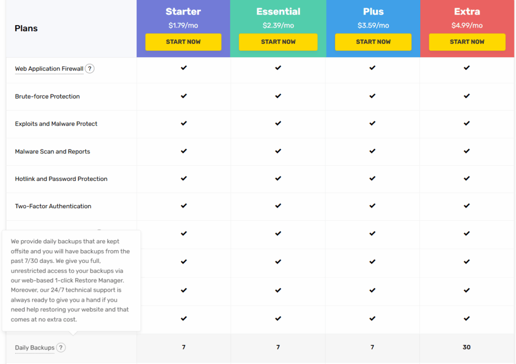 FastComet 일일 백업 지원 안내[상품 별][영어]