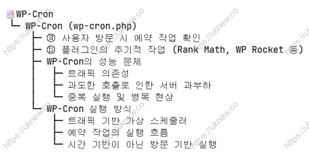 WP-Cron의 실행 방식 및 구조