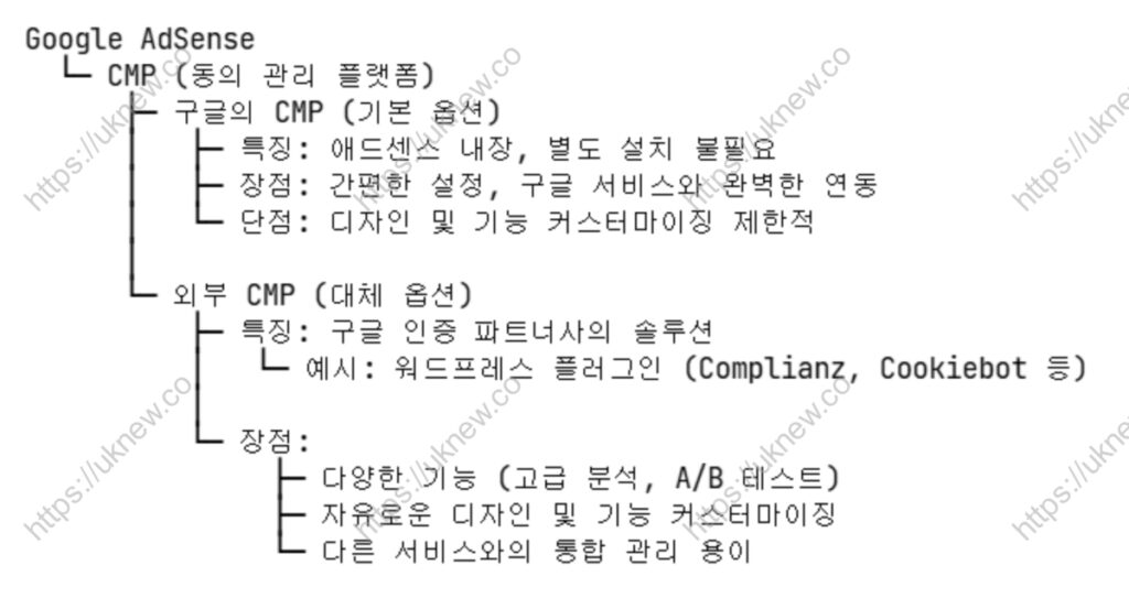 구글 애드센스 CMP(동의 관리 플랫폰) 옵션 2가지9구글 또는 외부 CMP] 1.2 ver