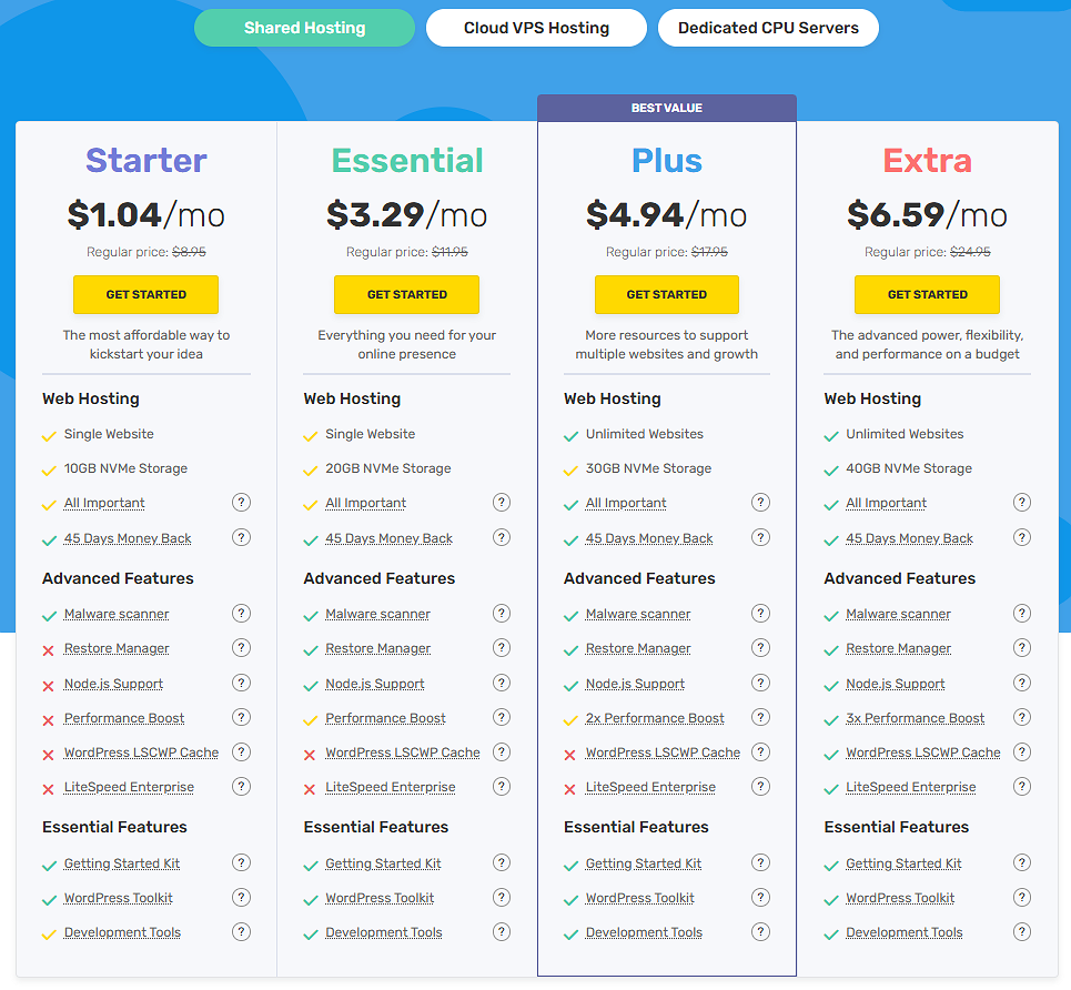 FastComet 가격표-2025년 10월 12일(80% 세일)