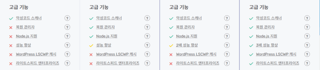 FastComet 공유호스팅 - Extra 상품_이하 공유 호스팅 3개의 차이점