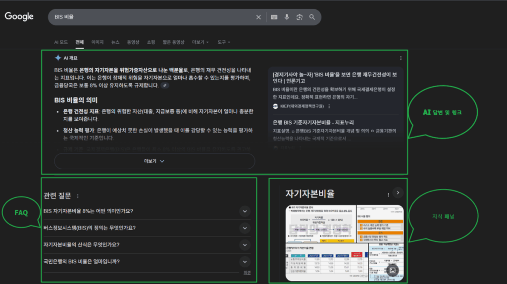 제로클릭 검색 예시 - BIS 비율(AI 답변과 FAQ, 지식 패널)